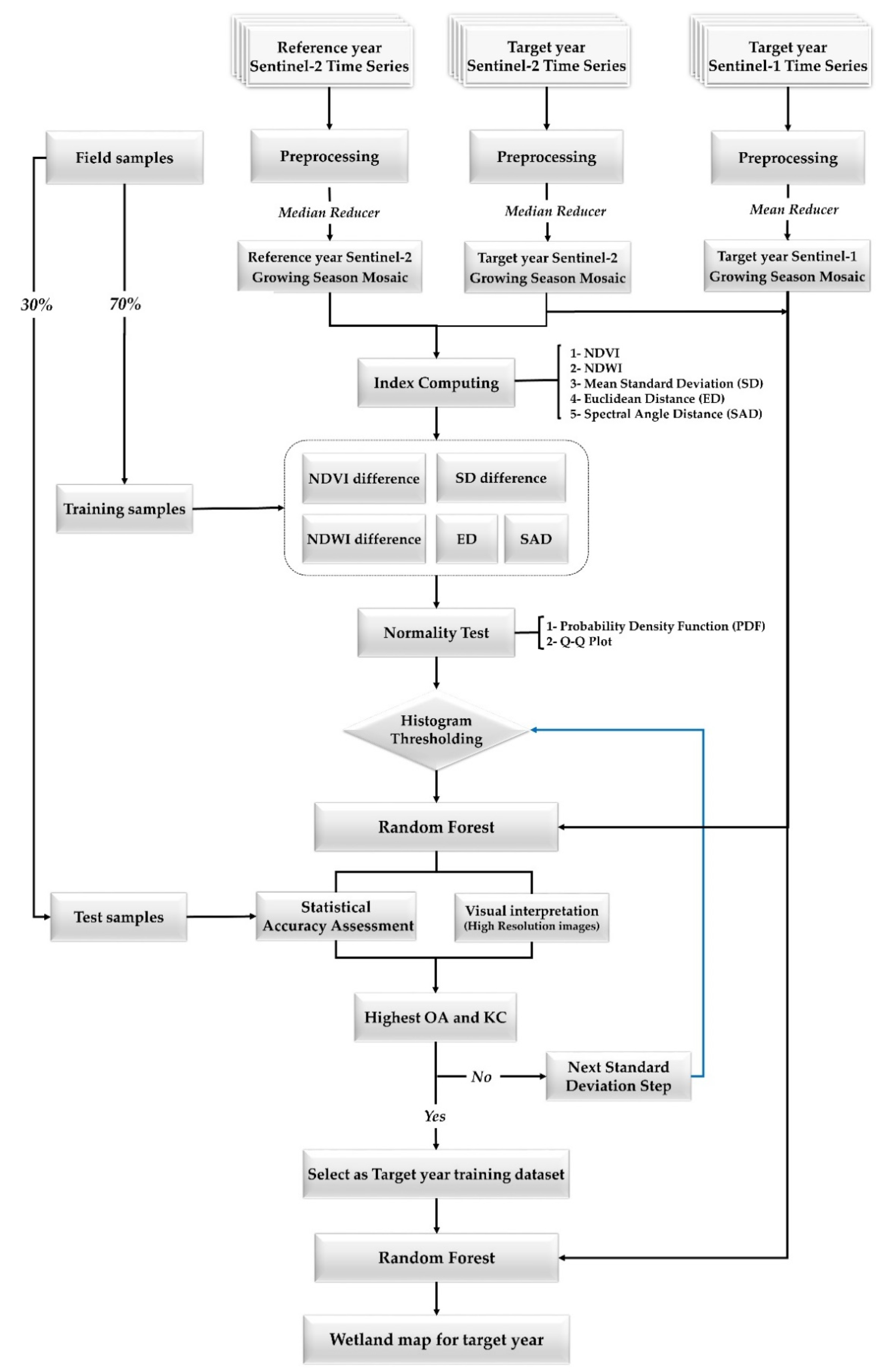 Remotesensing 13 04169 g003 550