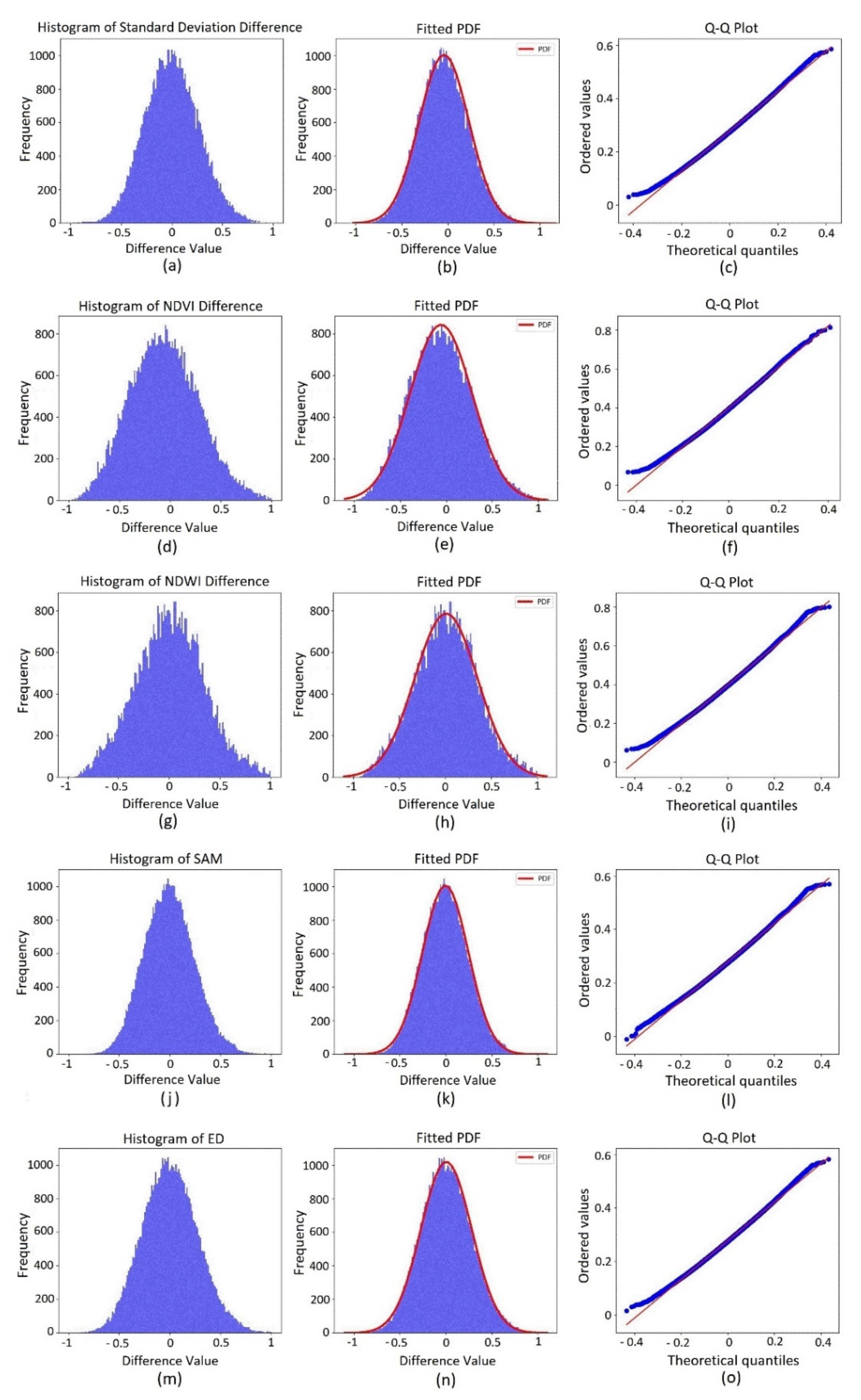 Remotesensing 13 04169 g006 550