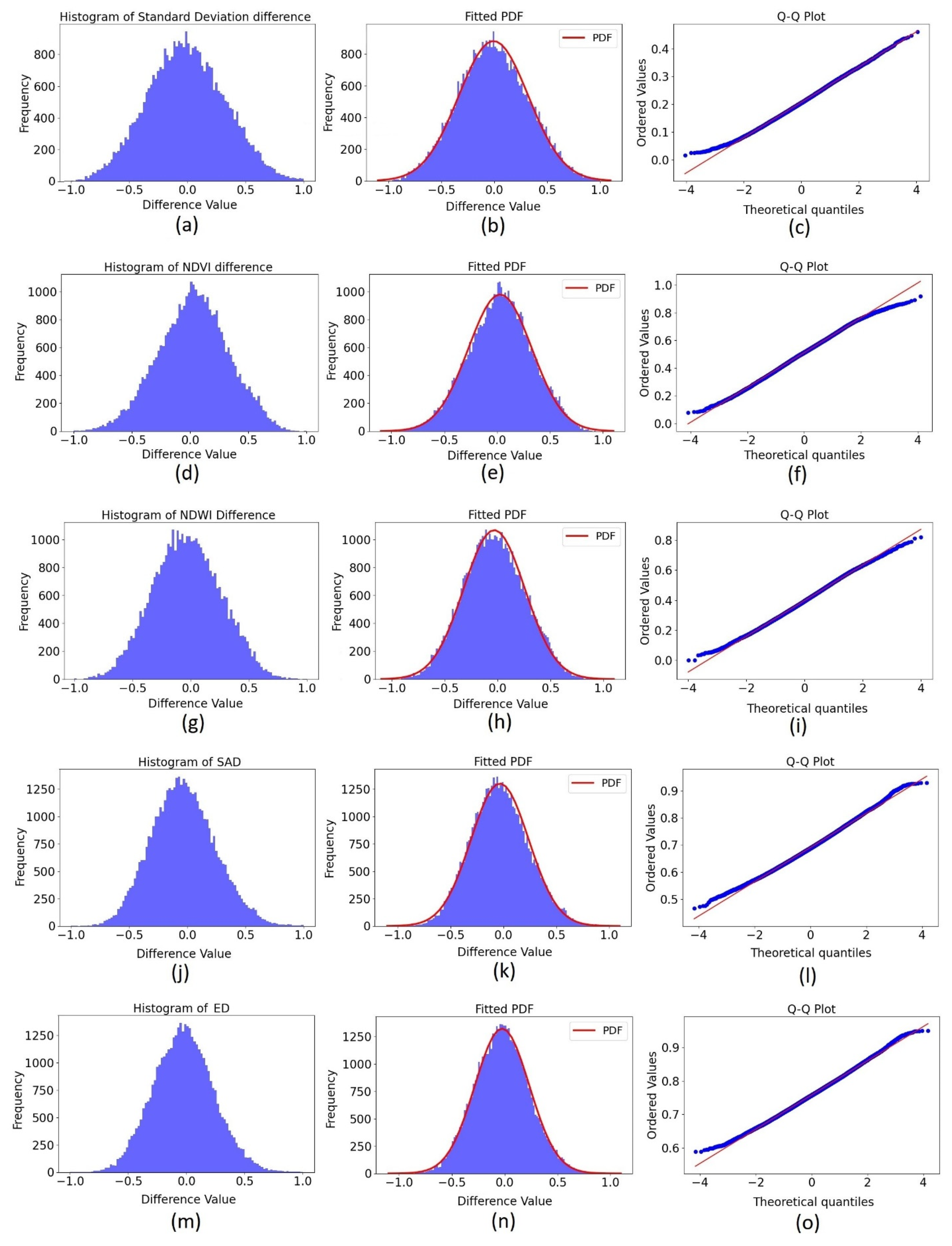 Remotesensing 13 04169 g0a1 550