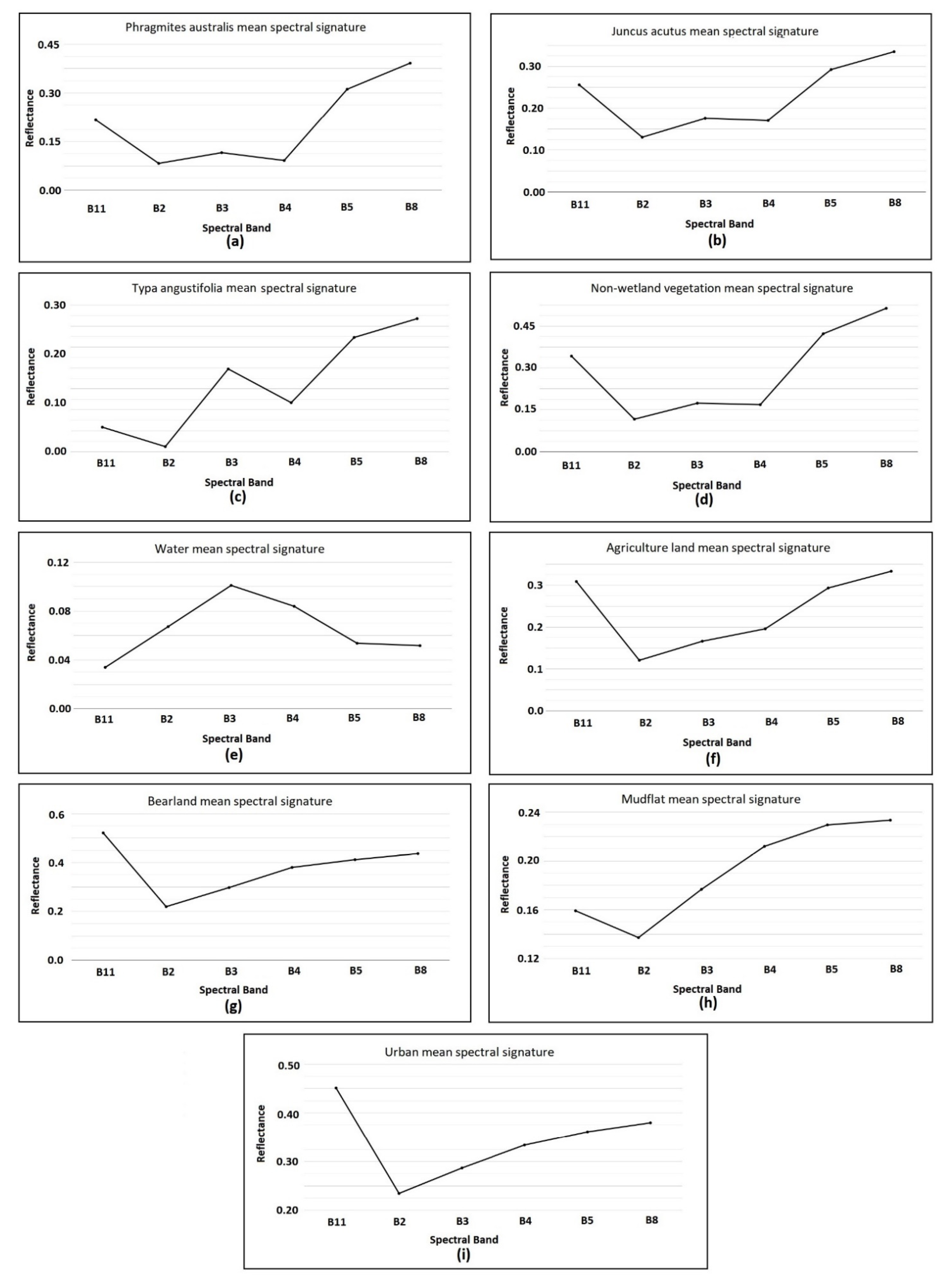 Remotesensing 13 04169 g0a6 550