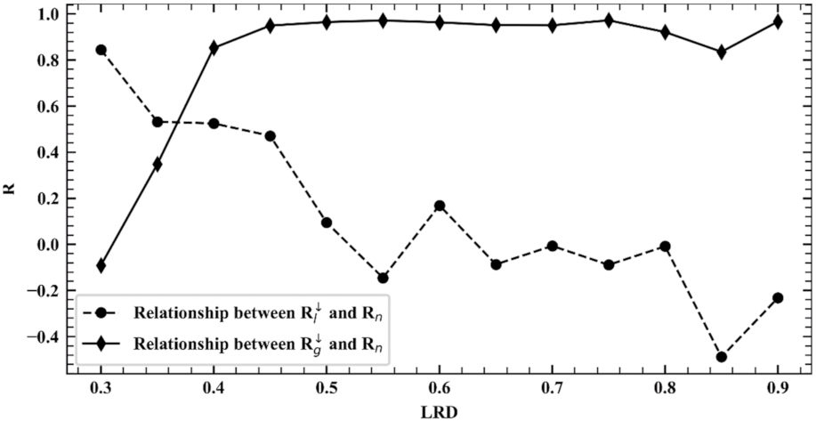Remotesensing 13 04170 g002