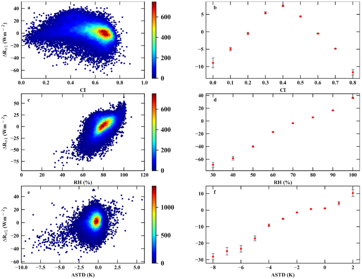 Remotesensing 13 04170 g004