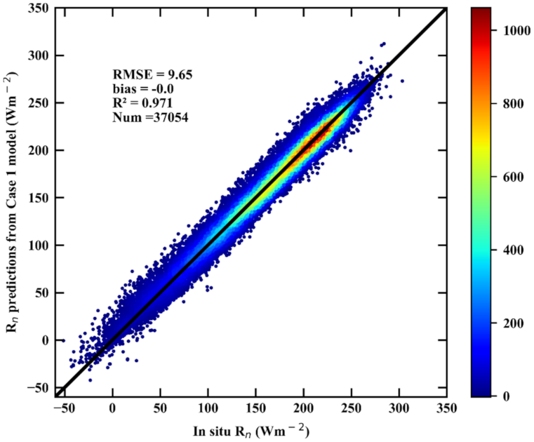 Remotesensing 13 04170 g005