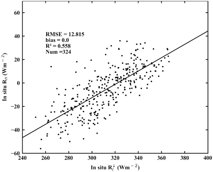 Remotesensing 13 04170 g006