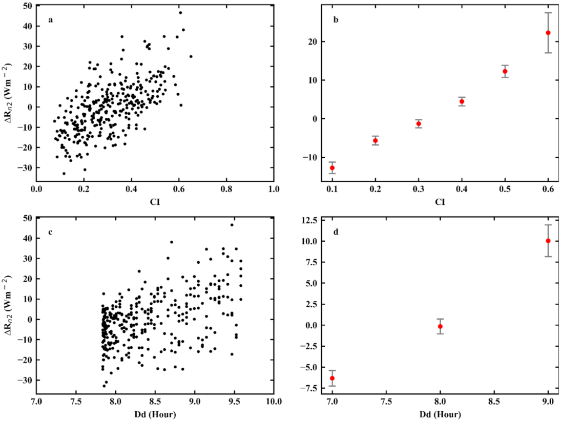 Remotesensing 13 04170 g007