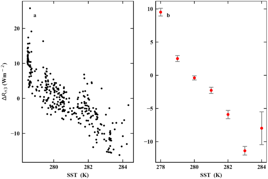 Remotesensing 13 04170 g009