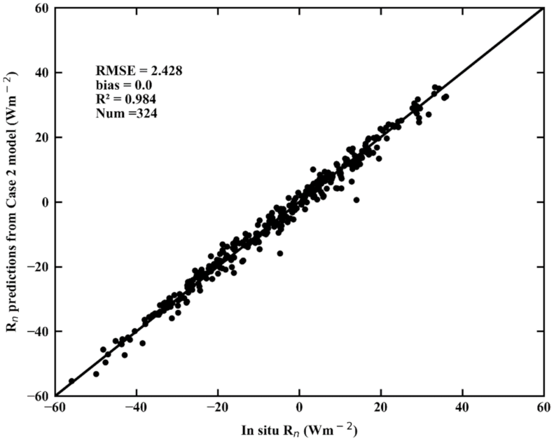 Remotesensing 13 04170 g010
