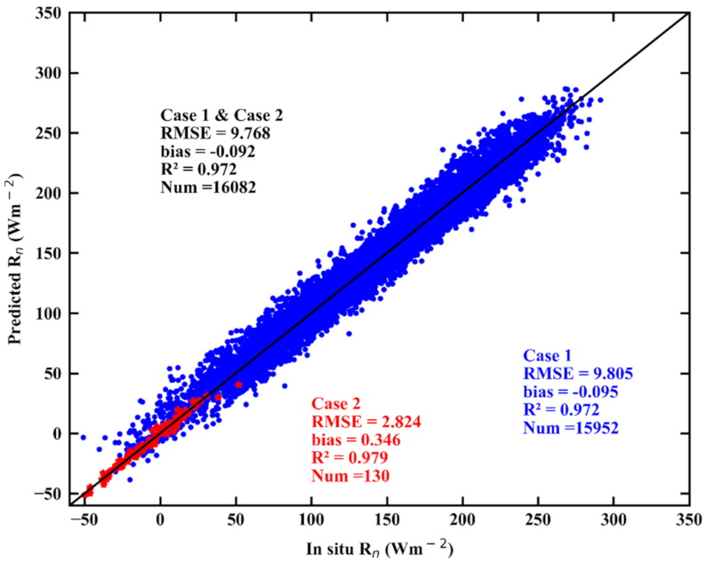Remotesensing 13 04170 g011