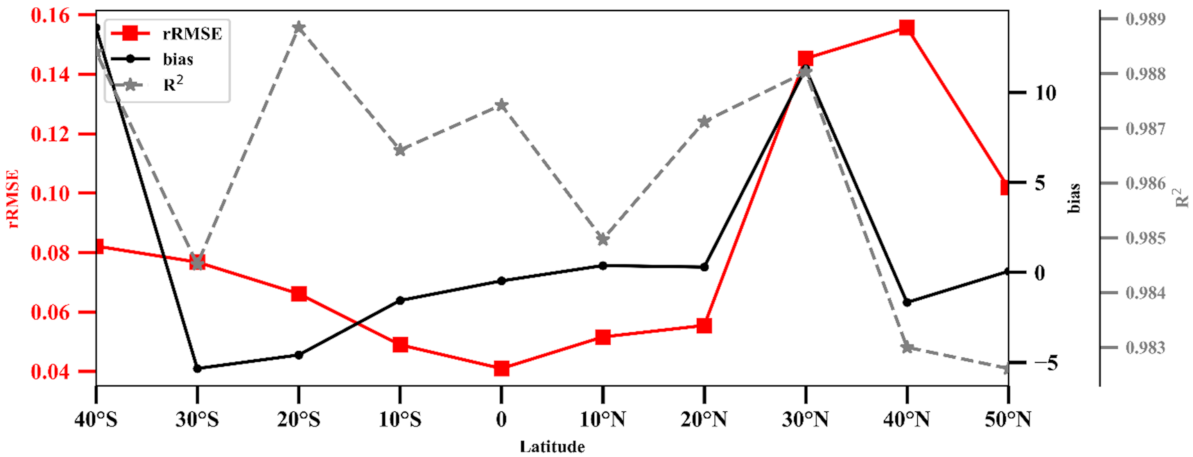 Remotesensing 13 04170 g013