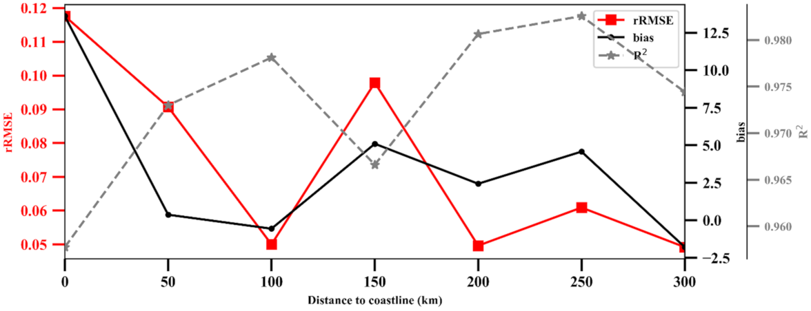 Remotesensing 13 04170 g014