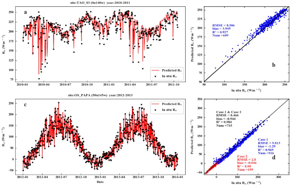 Remotesensing 13 04170 g015