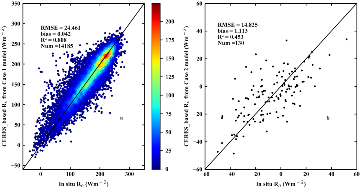 Remotesensing 13 04170 g016