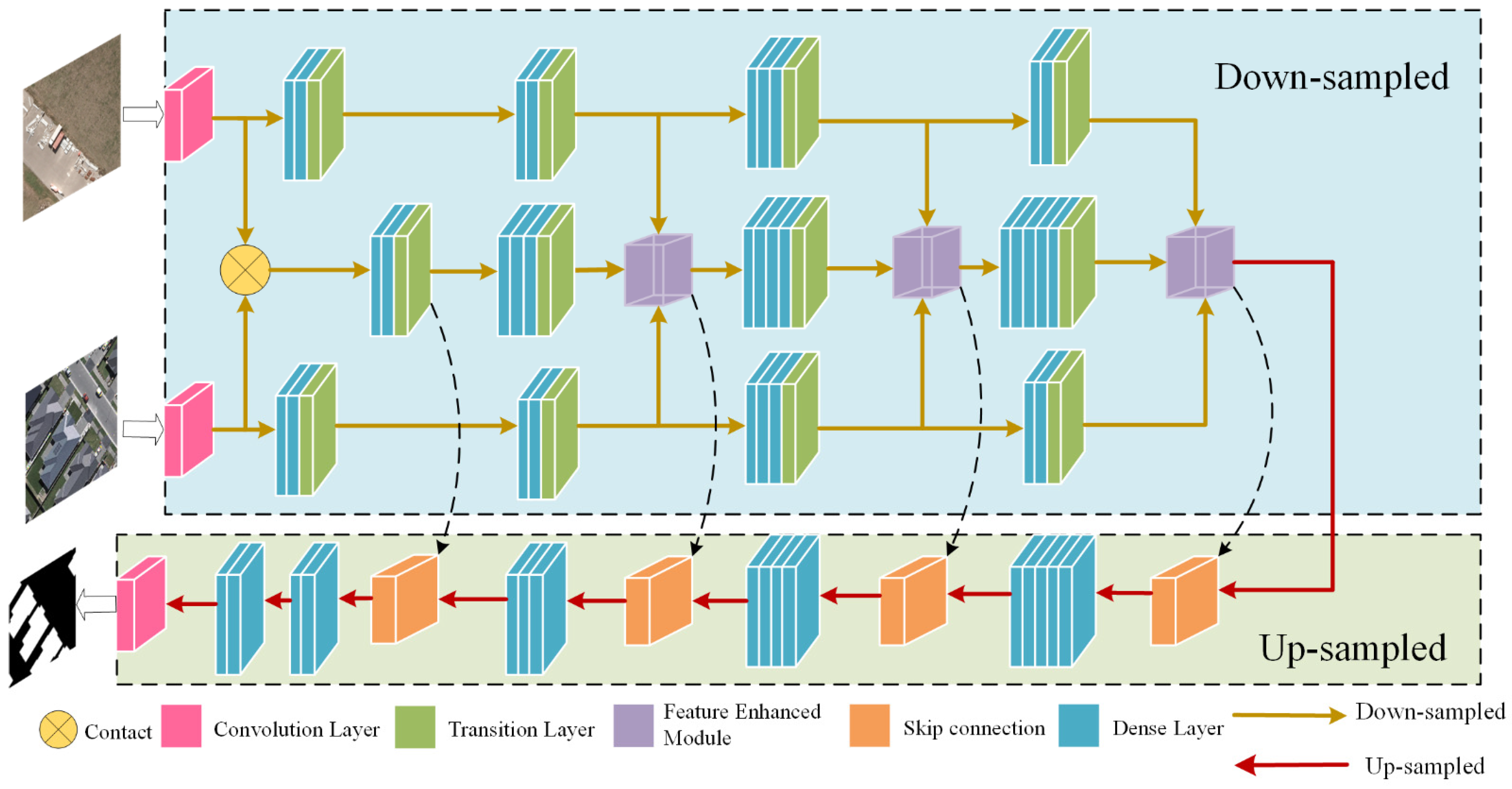 Remotesensing 13 04171 g001 550
