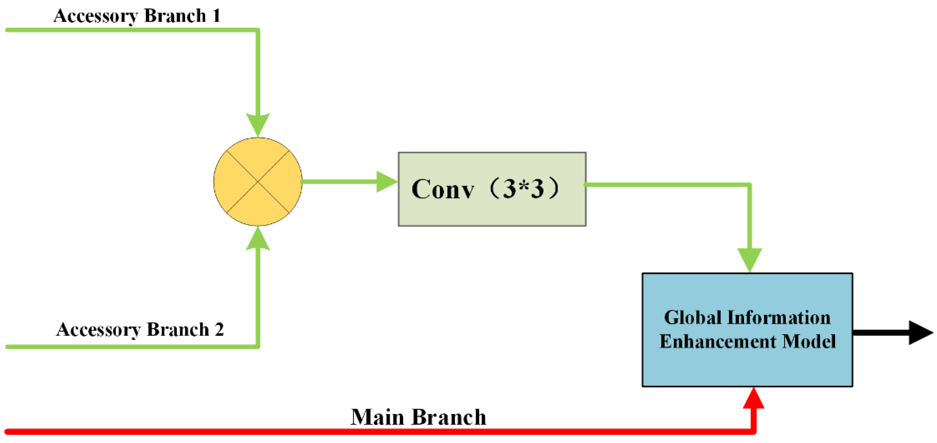 Remotesensing 13 04171 g002 550