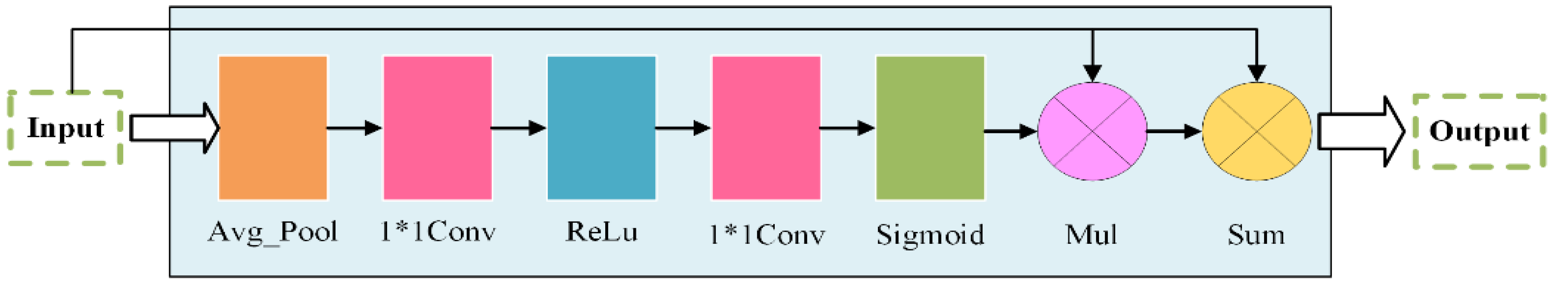Remotesensing 13 04171 g003 550
