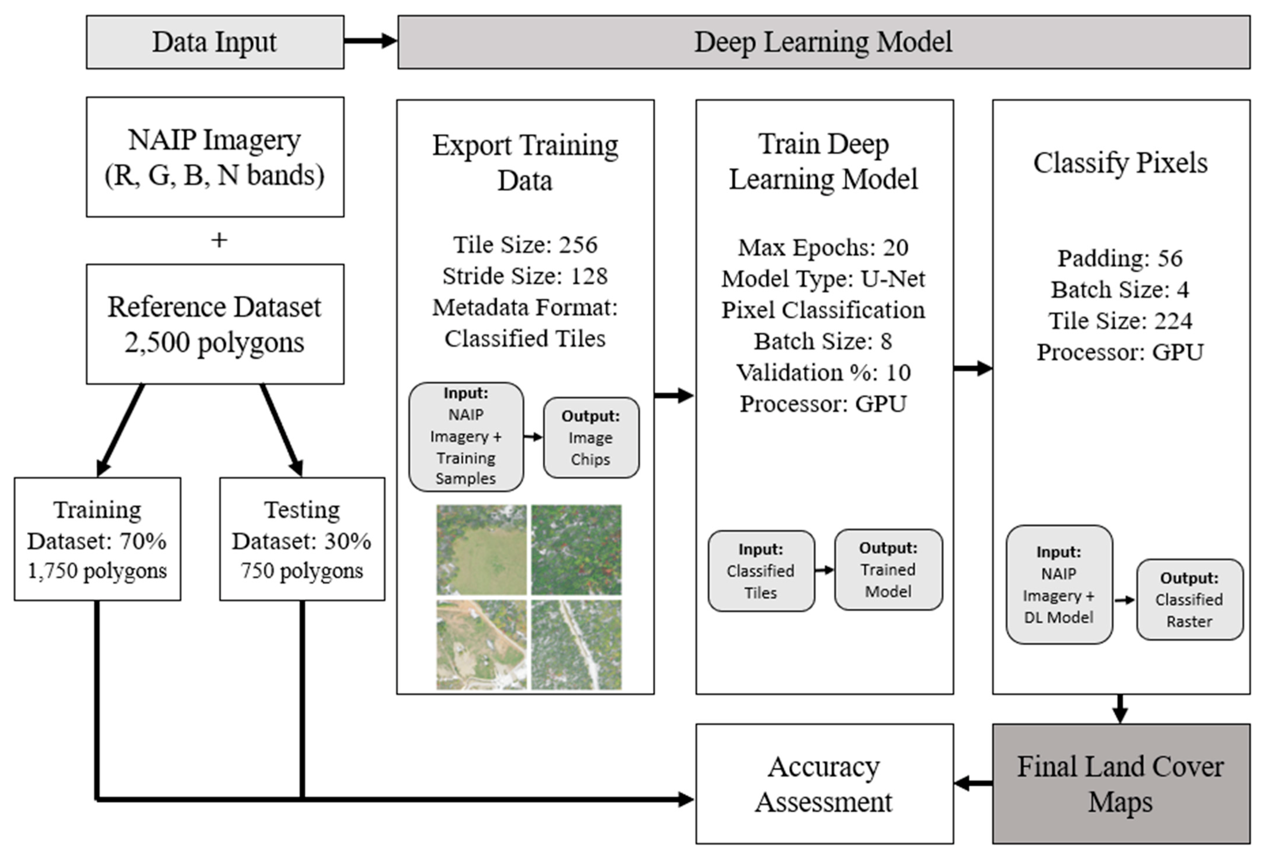 Remotesensing 13 04172 g002