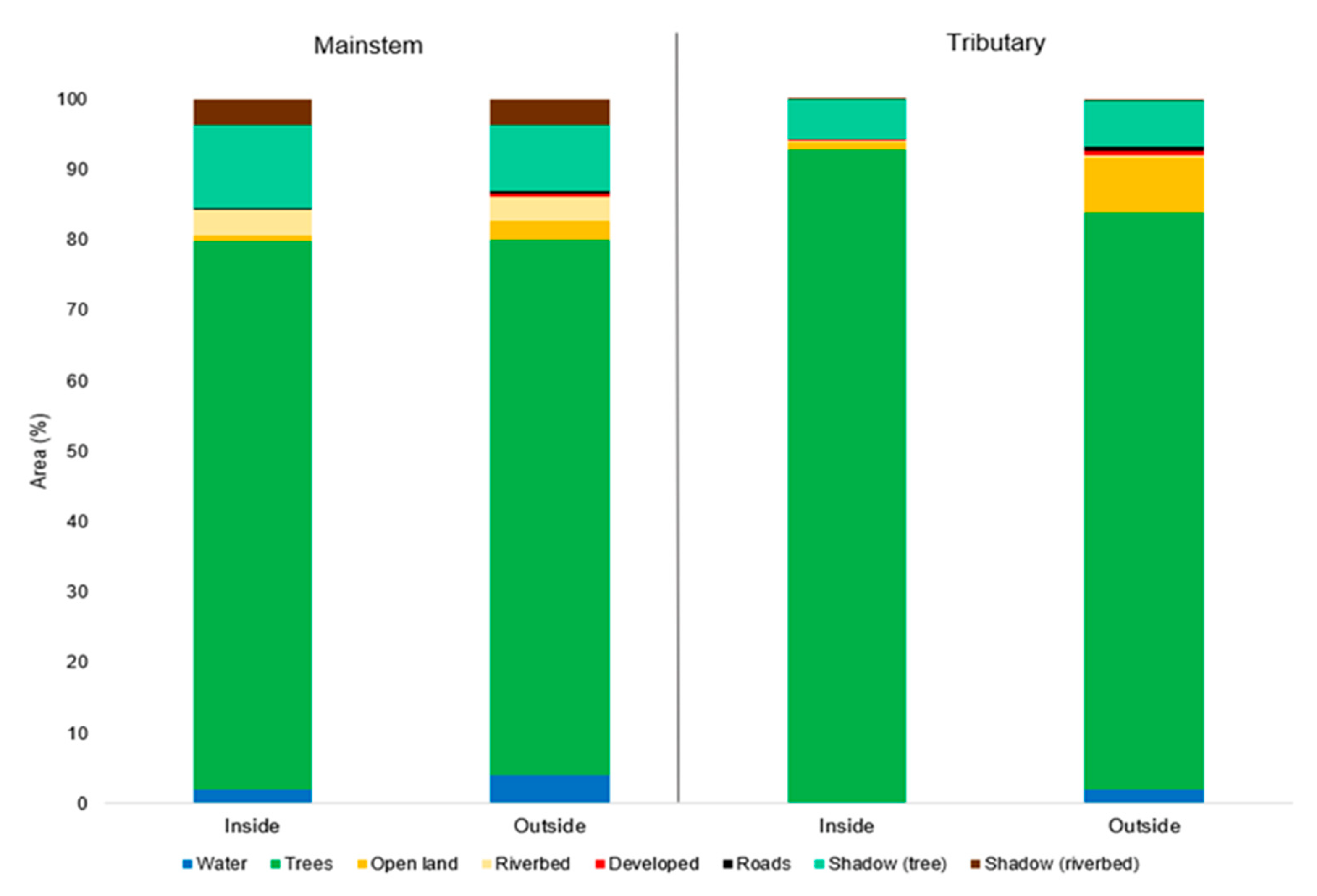 Remotesensing 13 04172 g006