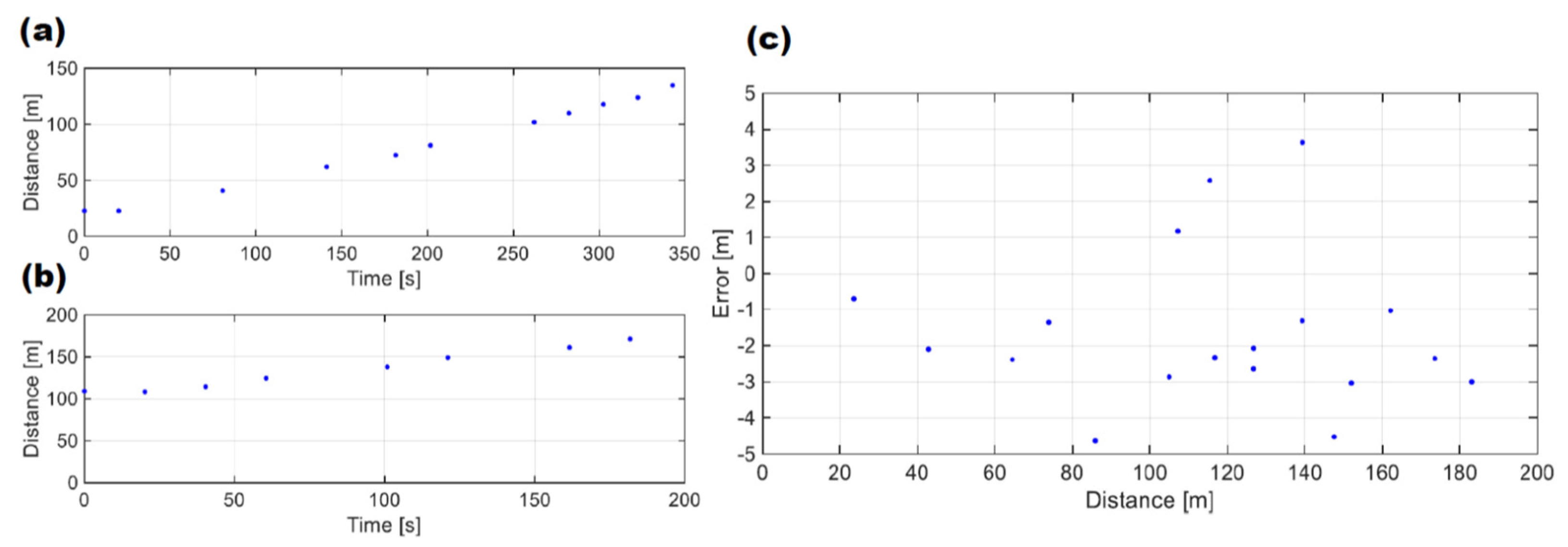 Remotesensing 13 04173 g005