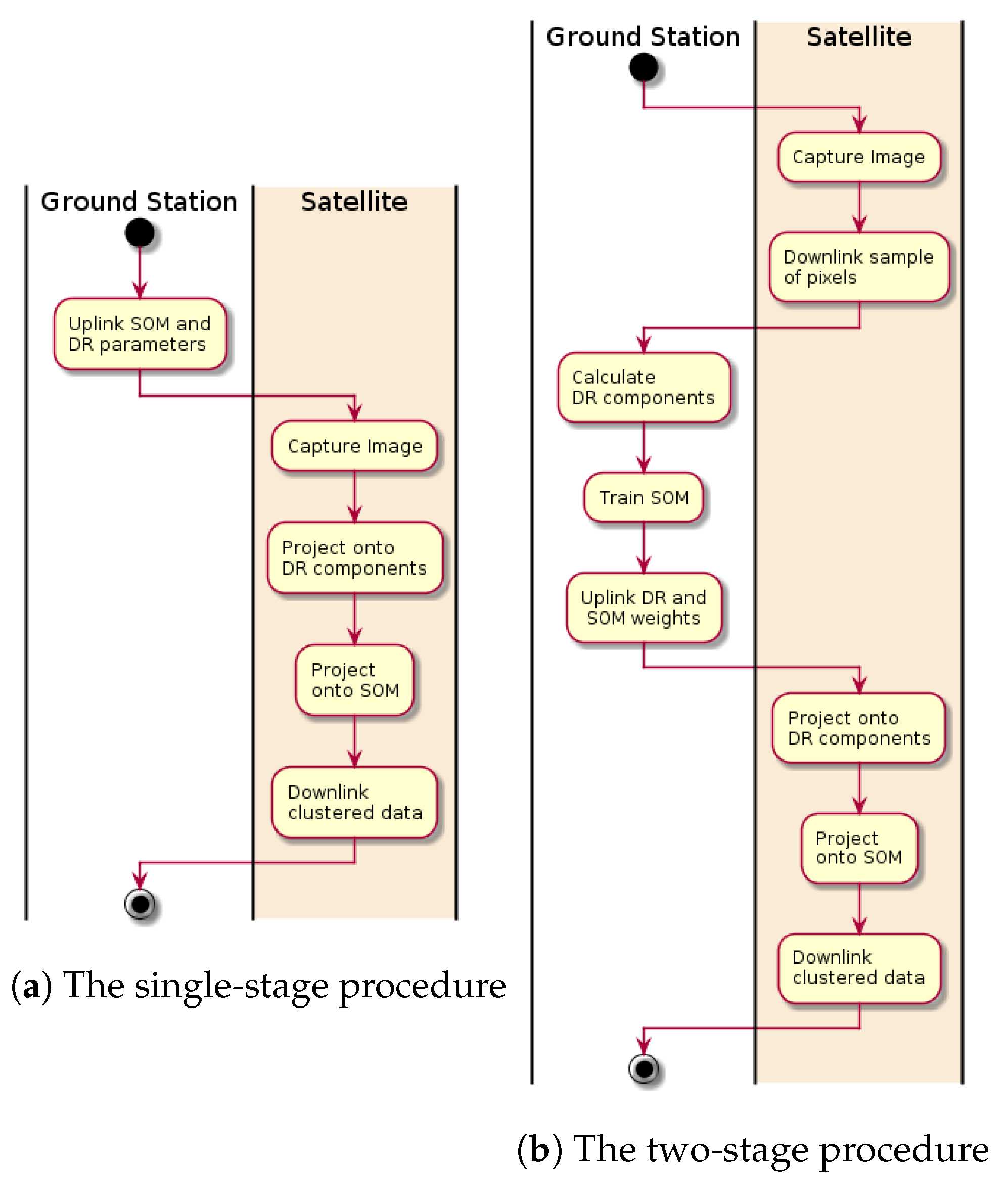 Remotesensing 13 04174 g002 550