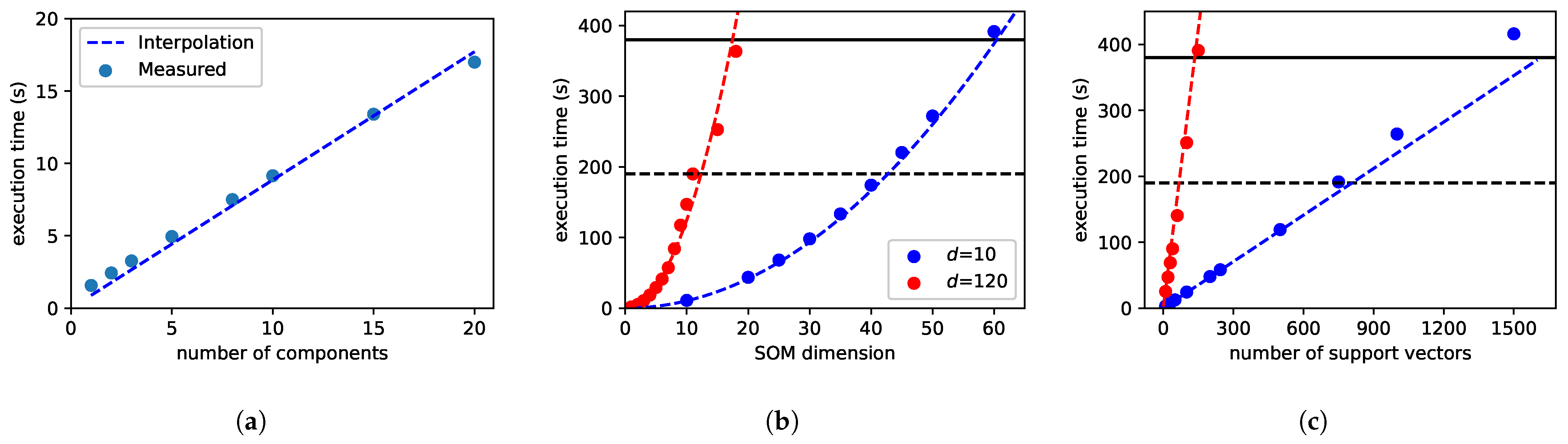 Remotesensing 13 04174 g004 550