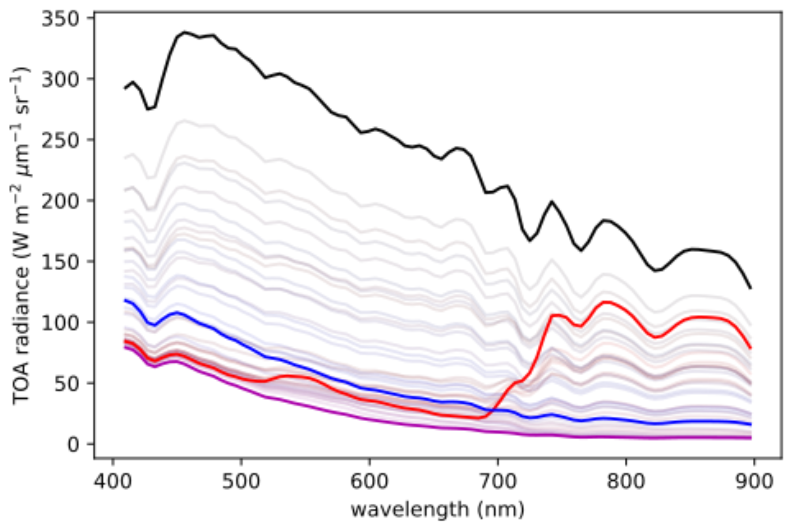 Remotesensing 13 04174 g006 550