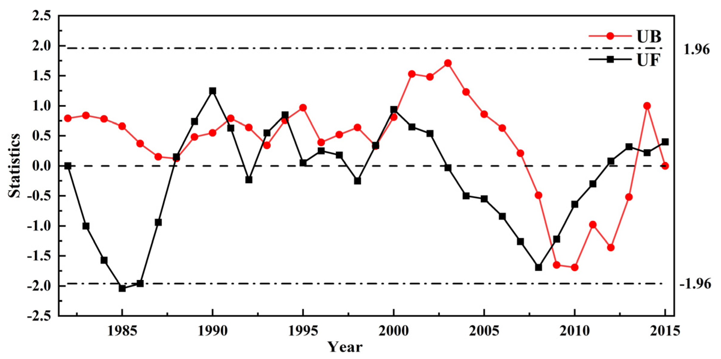 Remotesensing 13 04175 g006