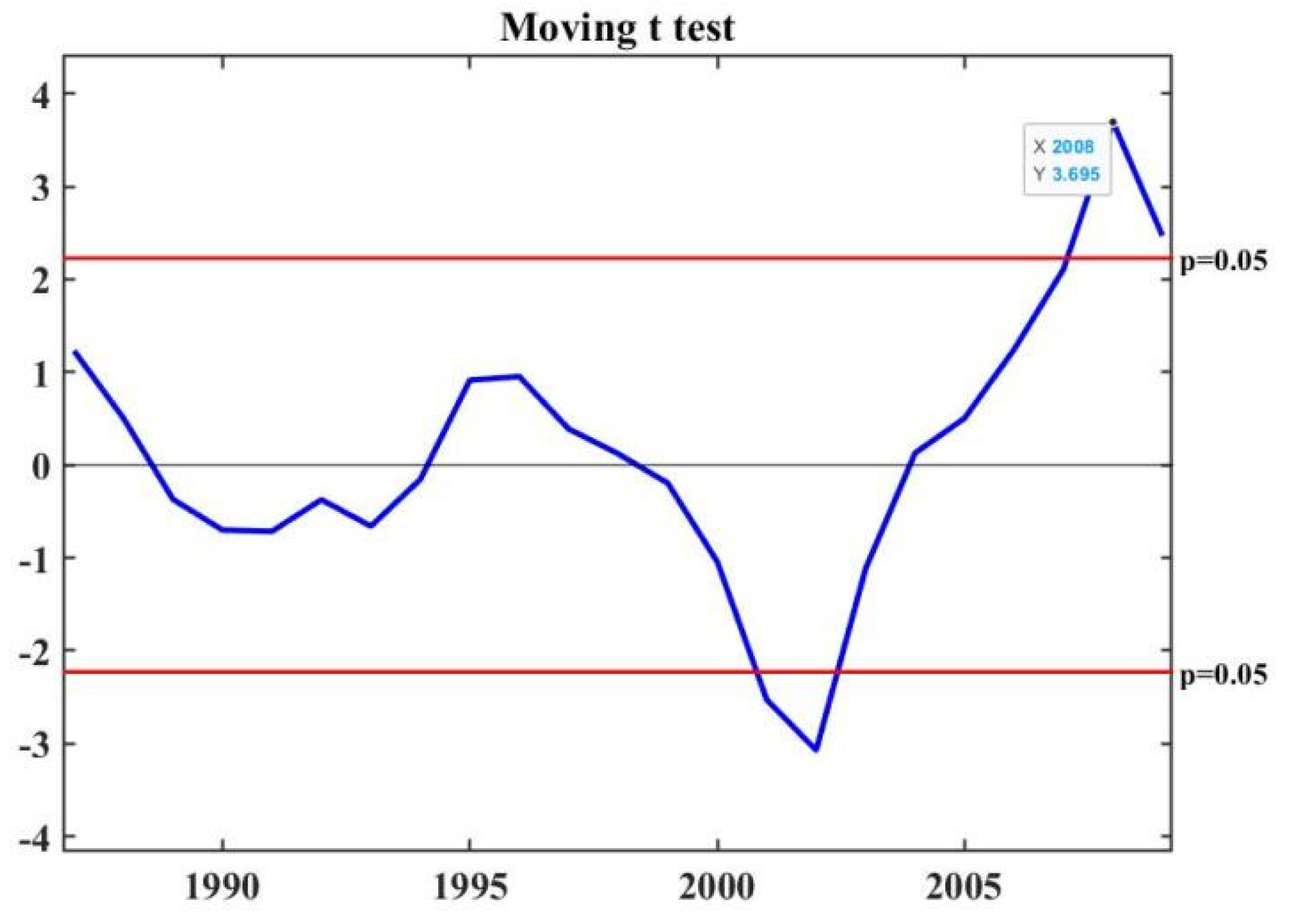 Remotesensing 13 04175 g007