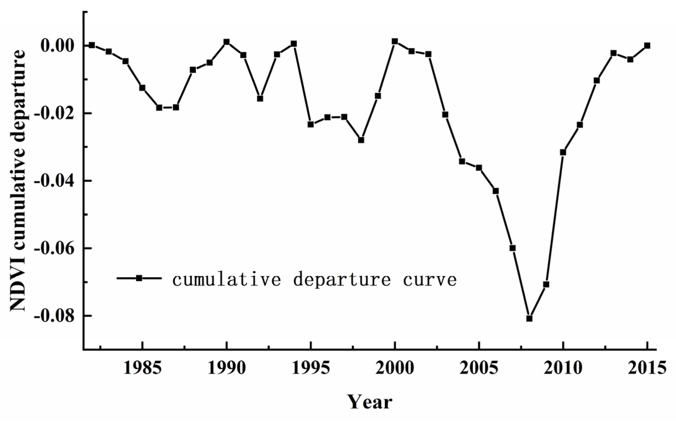 Remotesensing 13 04175 g008