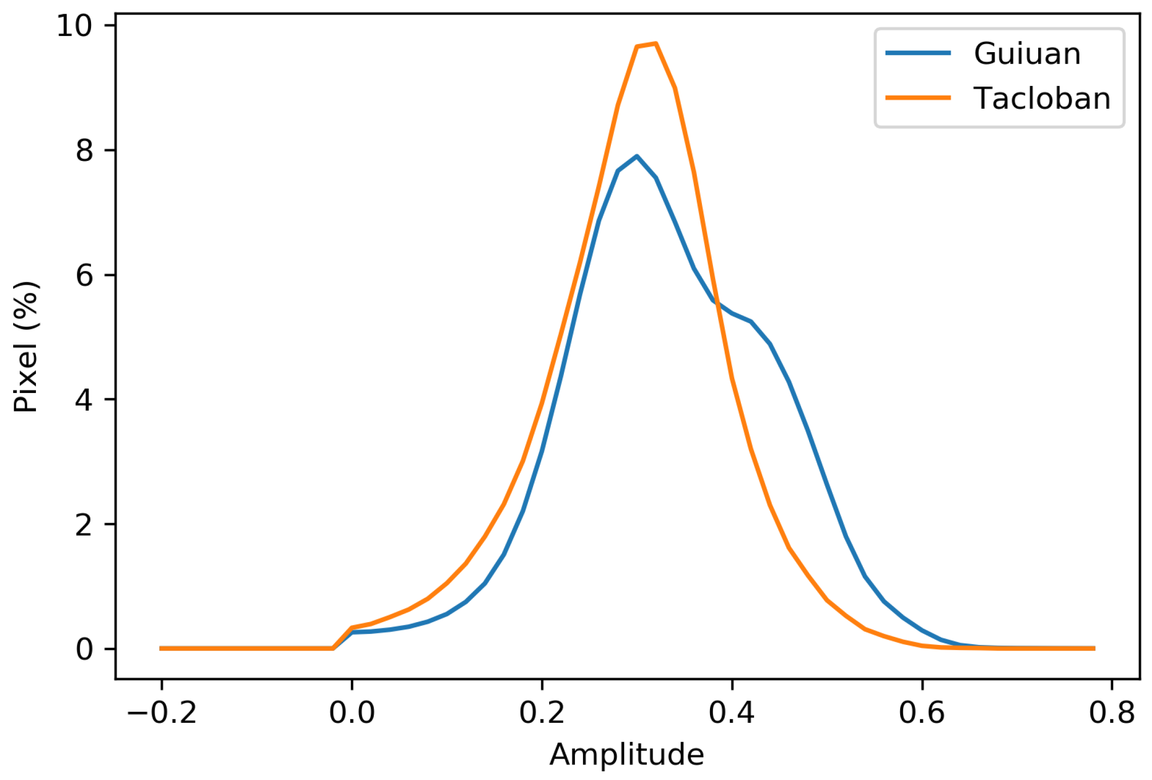 Remotesensing 13 04176 g010