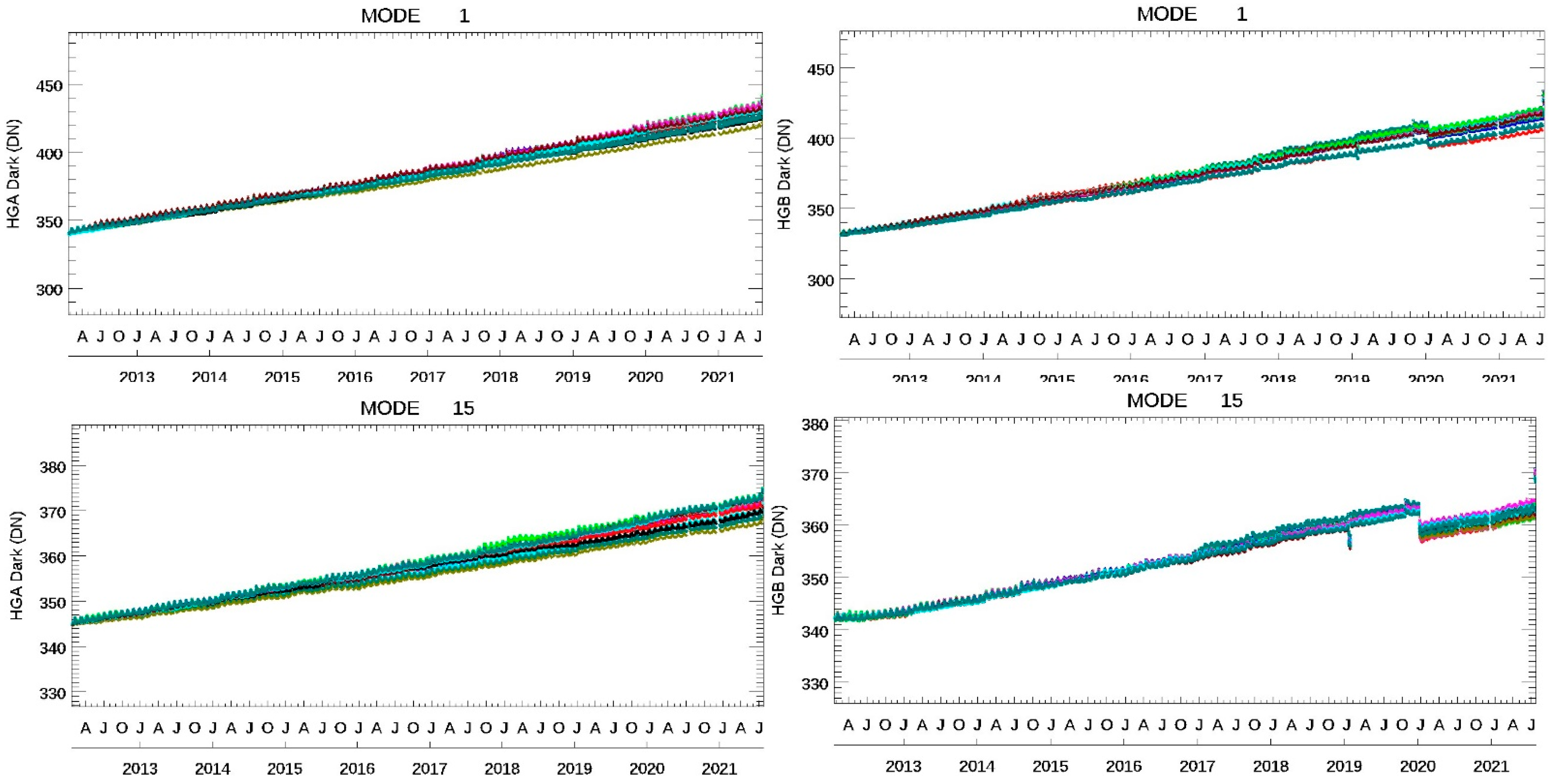 Remotesensing 13 04179 g007 550