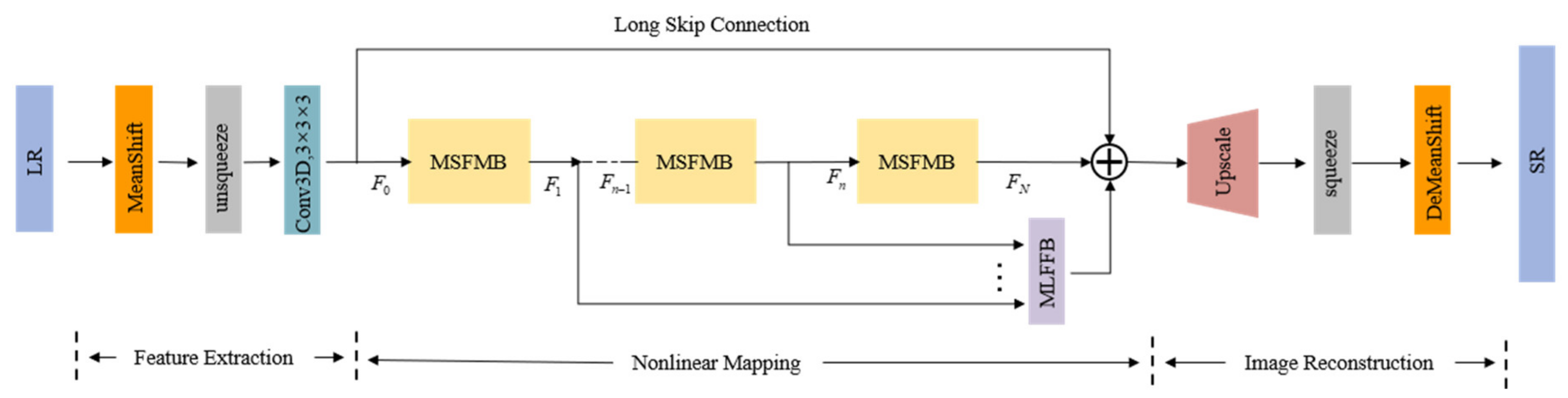 Remotesensing 13 04180 g001 550