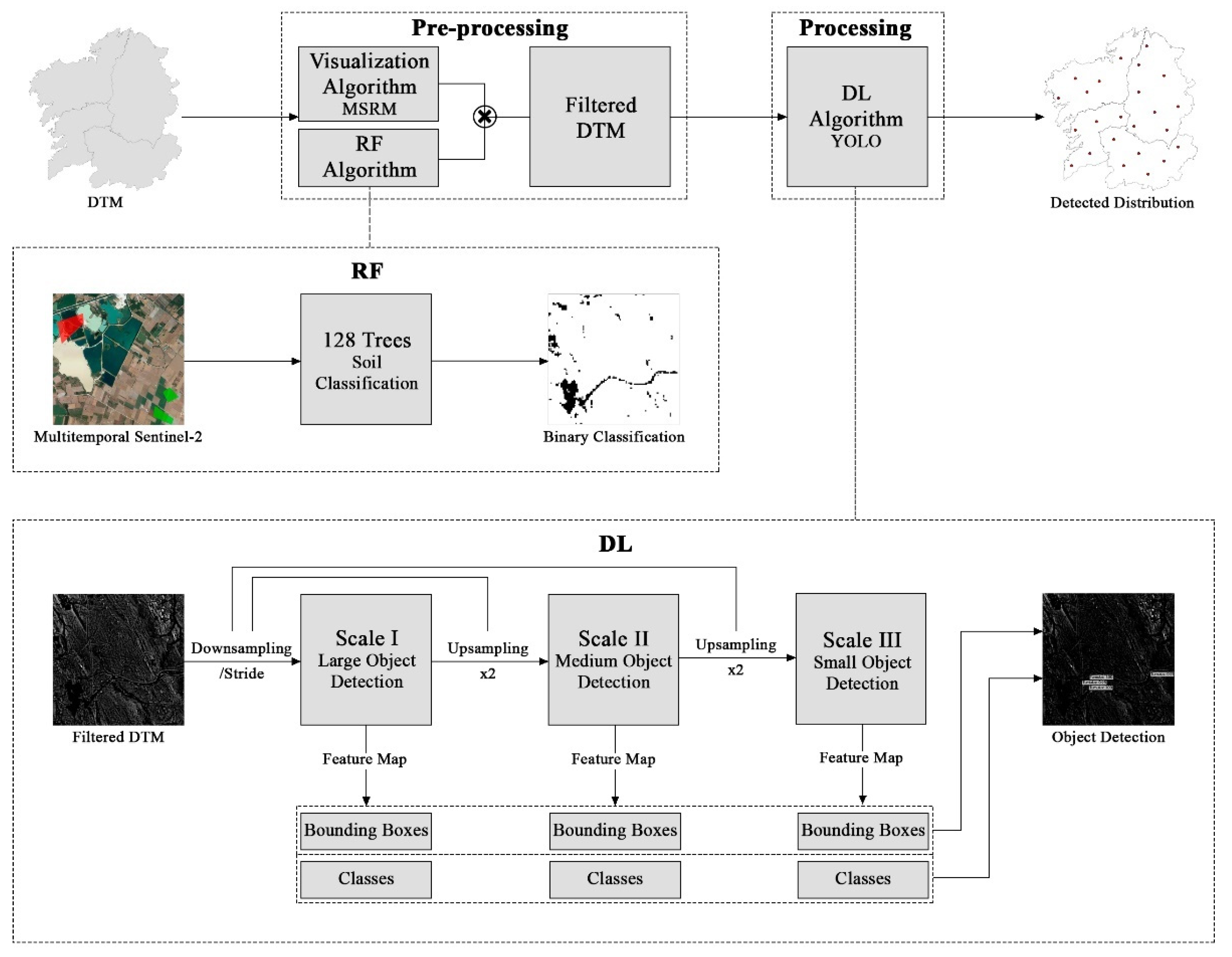 Remotesensing 13 04181 sch001