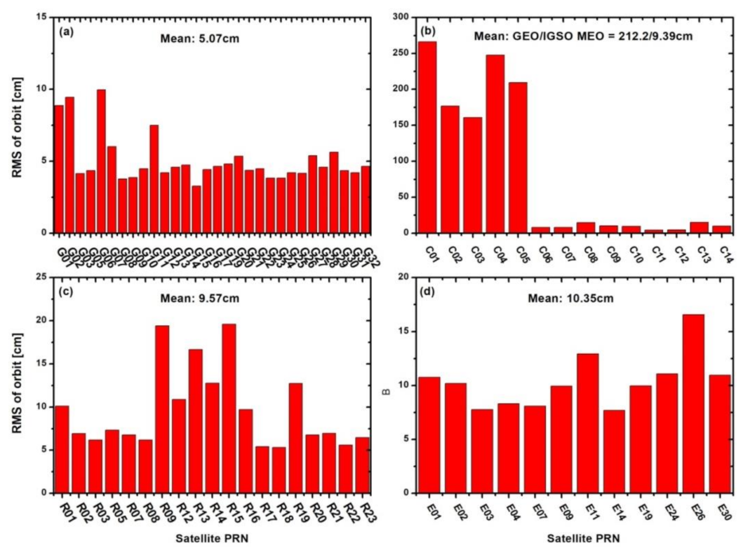 Remotesensing 13 04184 g003 550