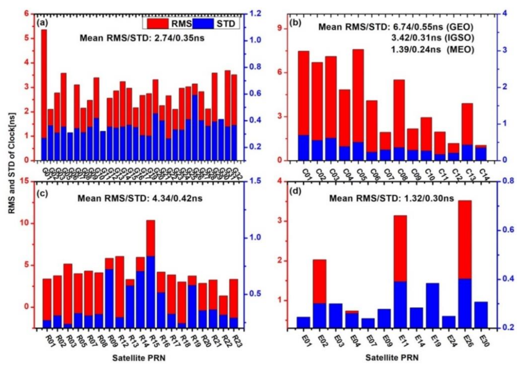 Remotesensing 13 04184 g004 550