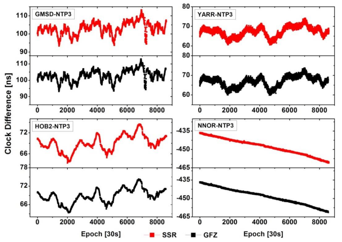 Remotesensing 13 04184 g005 550