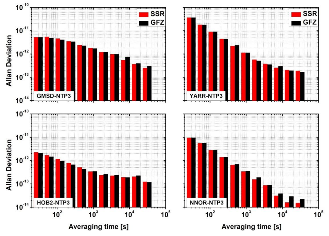 Remotesensing 13 04184 g006 550