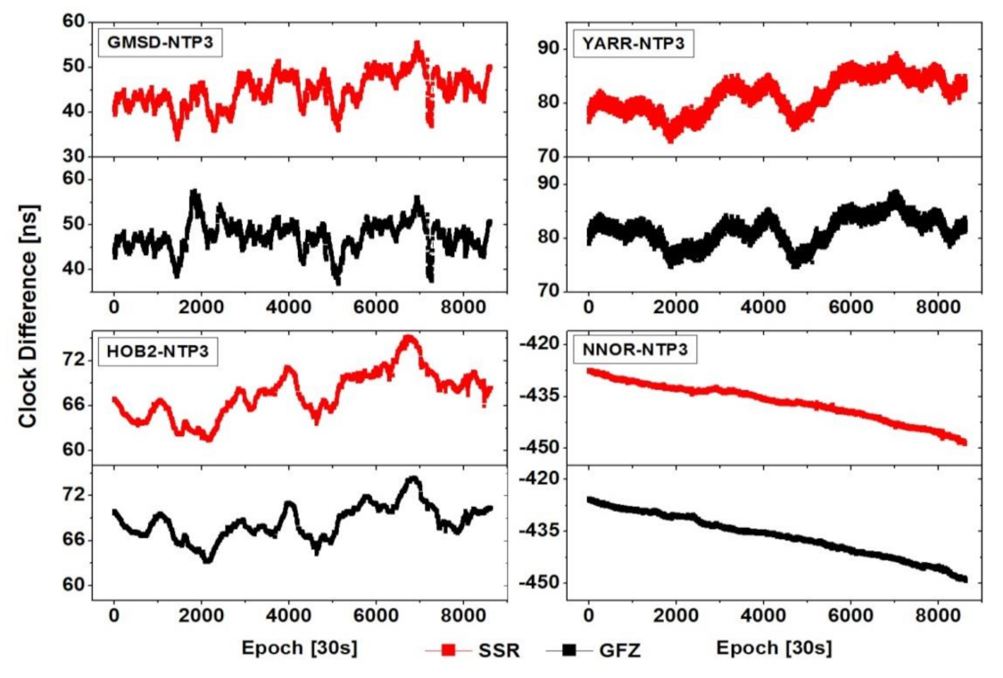 Remotesensing 13 04184 g007 550