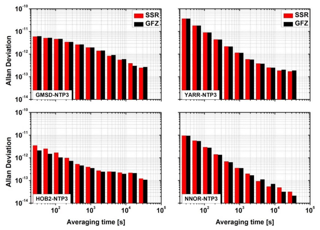 Remotesensing 13 04184 g008 550