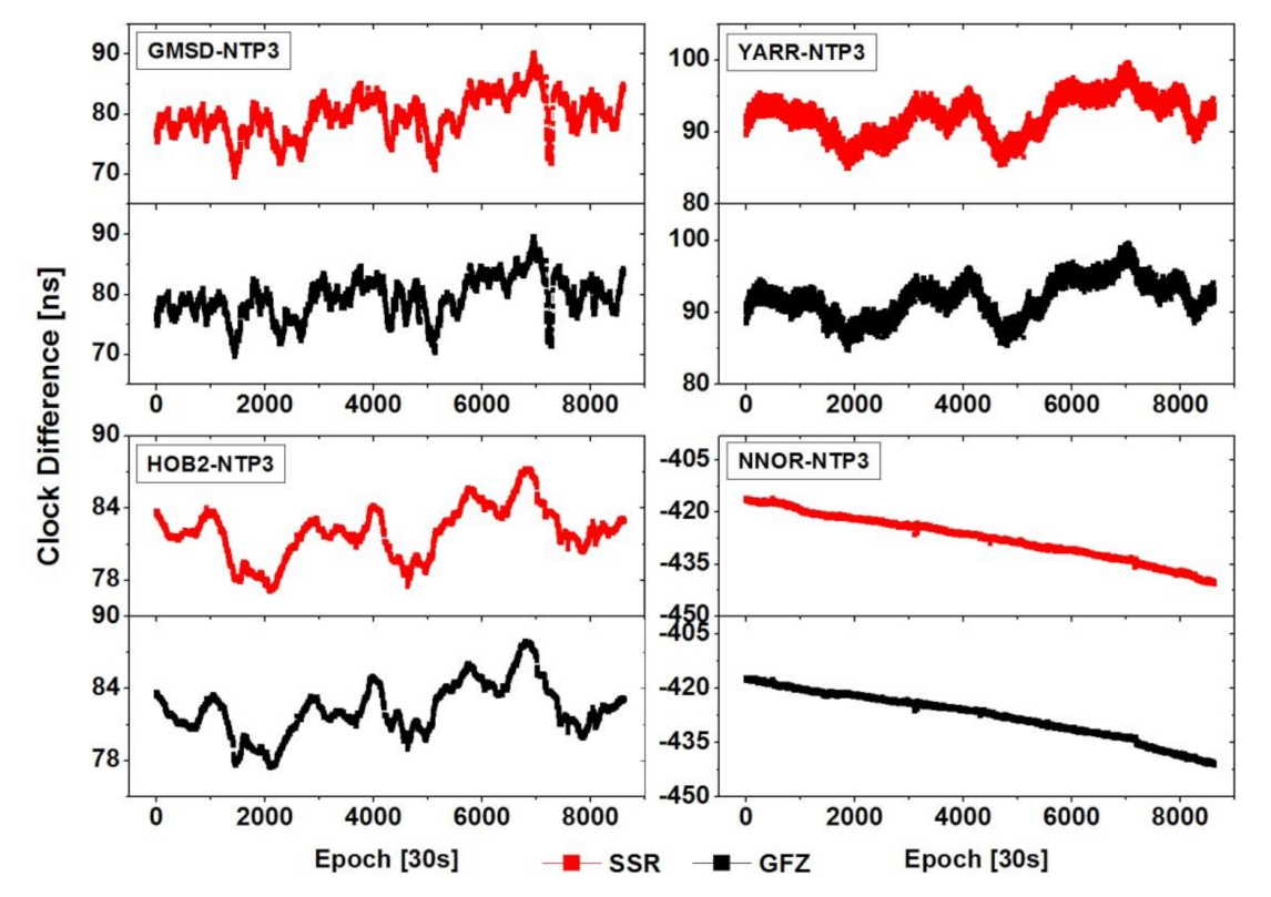 Remotesensing 13 04184 g009 550