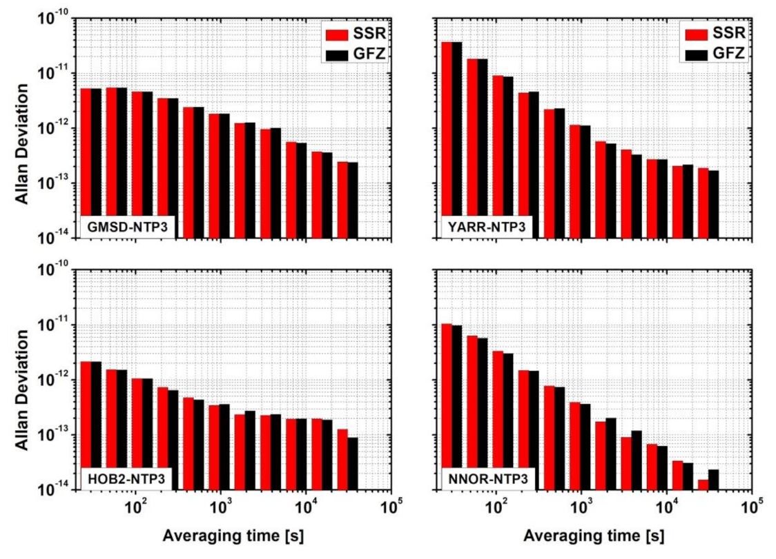 Remotesensing 13 04184 g010 550