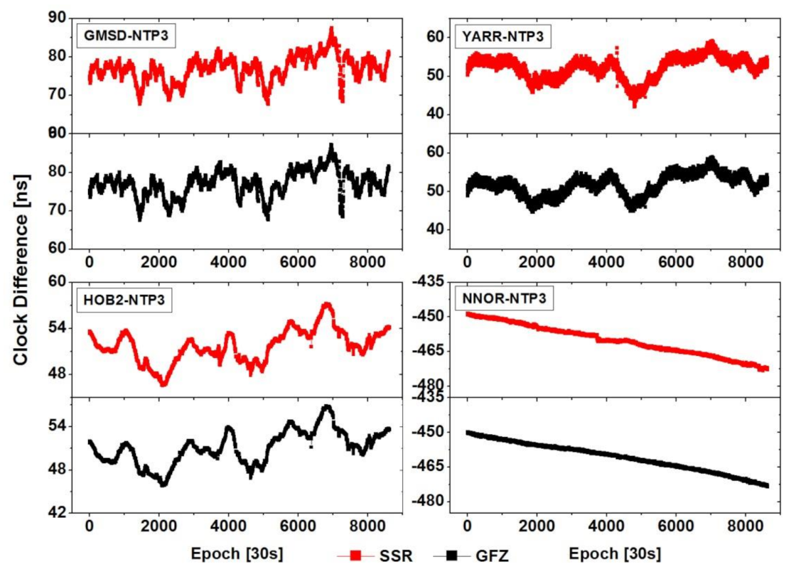 Remotesensing 13 04184 g011 550