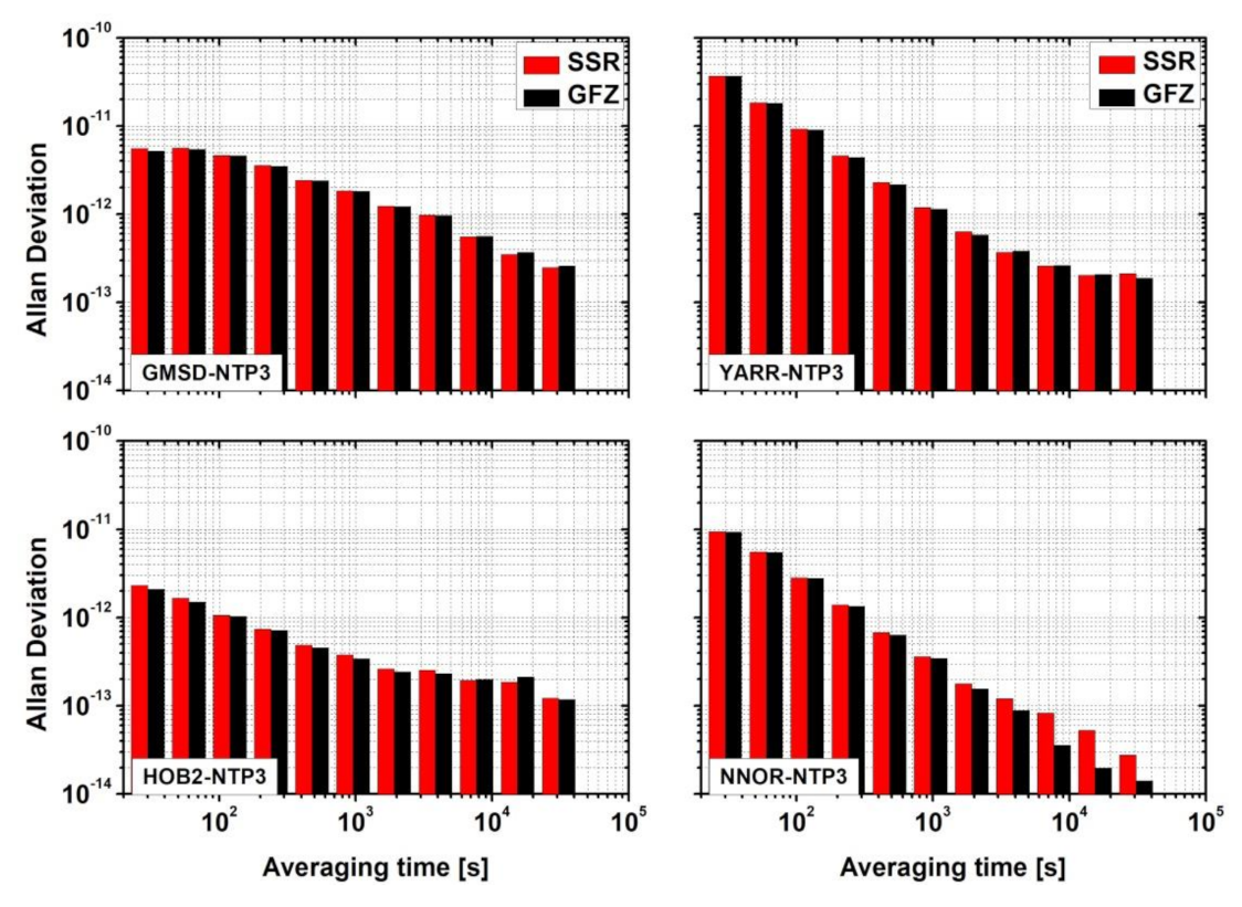 Remotesensing 13 04184 g012 550