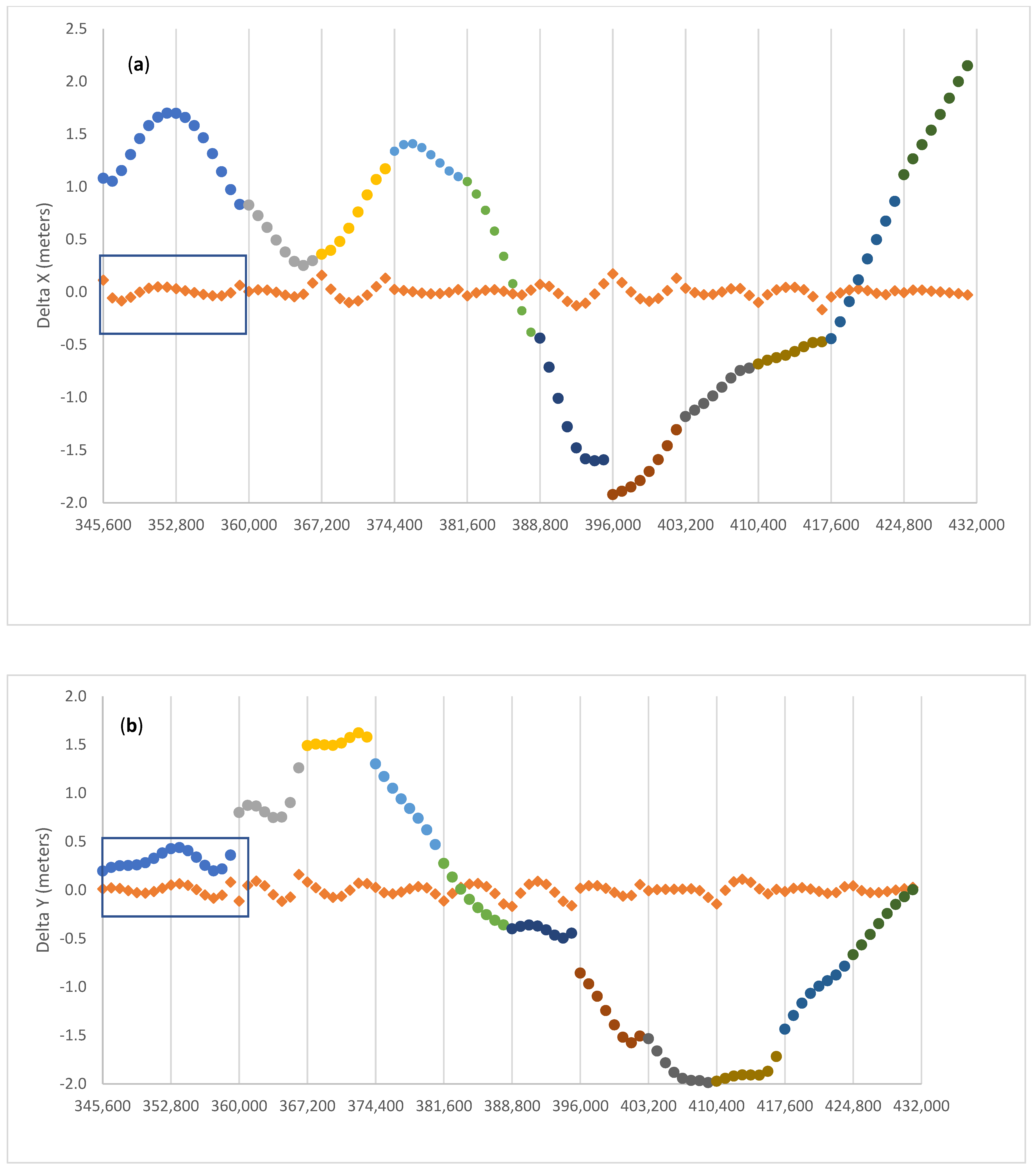 Remotesensing 13 04185 g002a 550