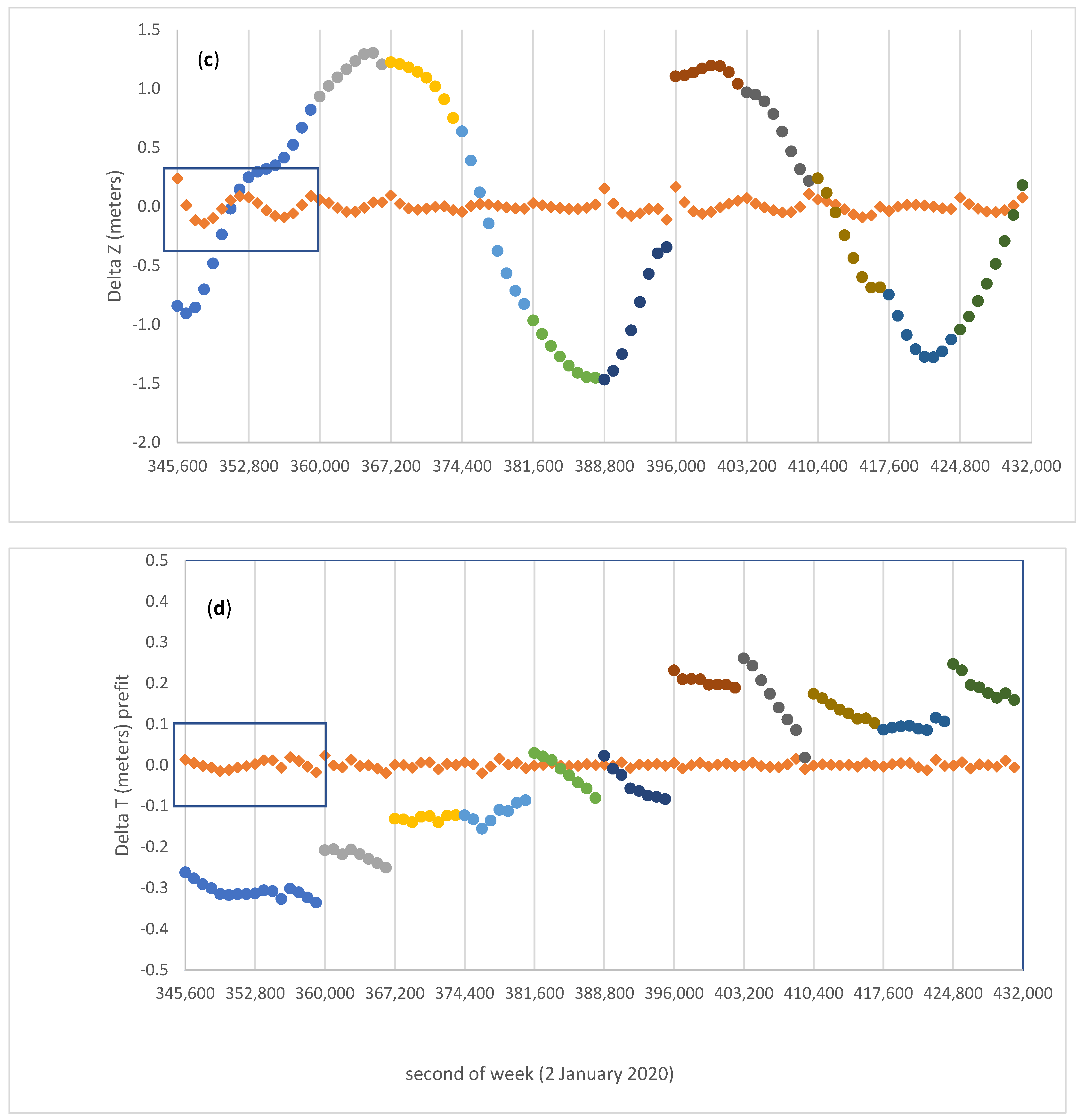 Remotesensing 13 04185 g002b 550
