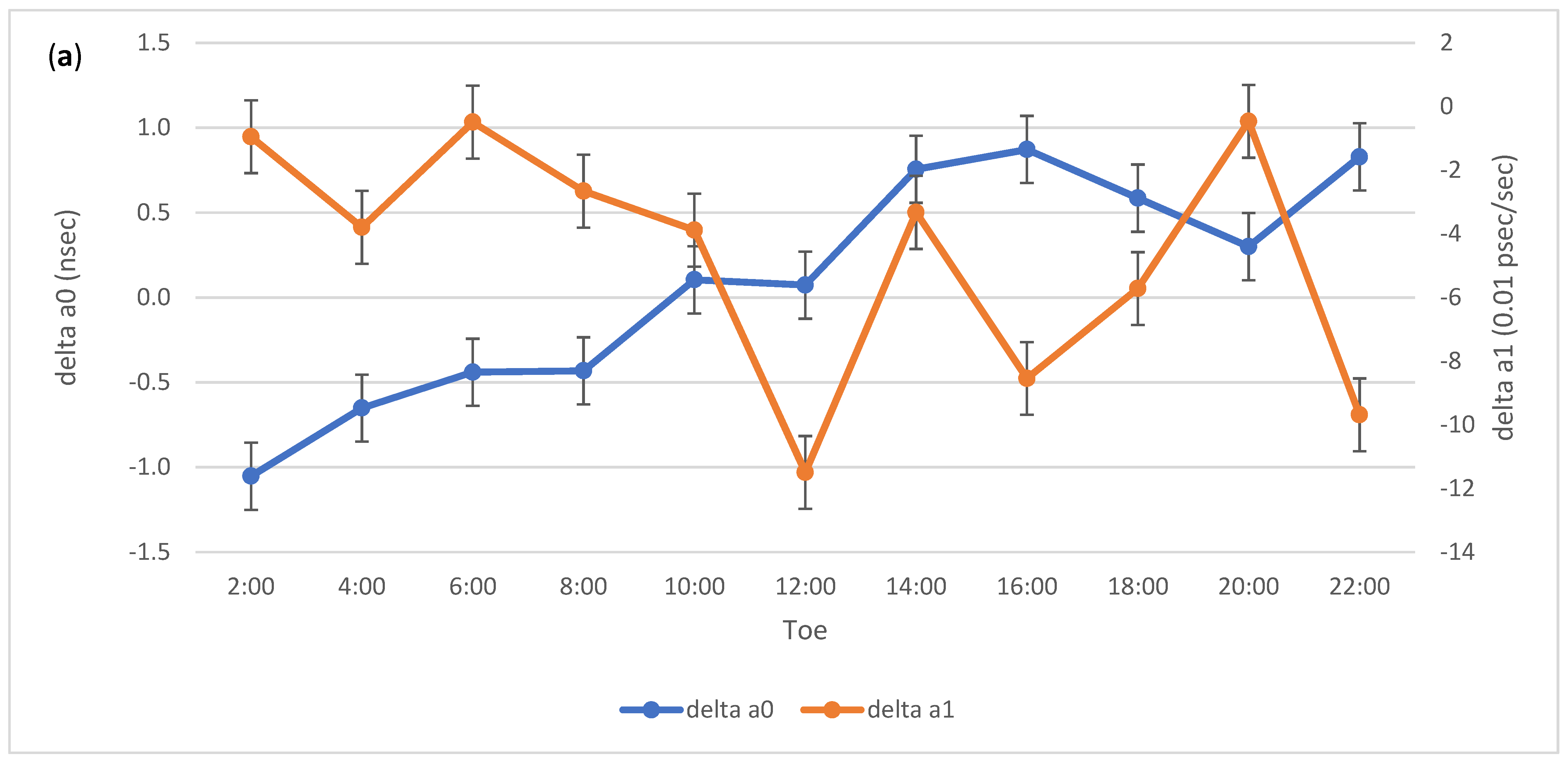 Remotesensing 13 04185 g003a 550