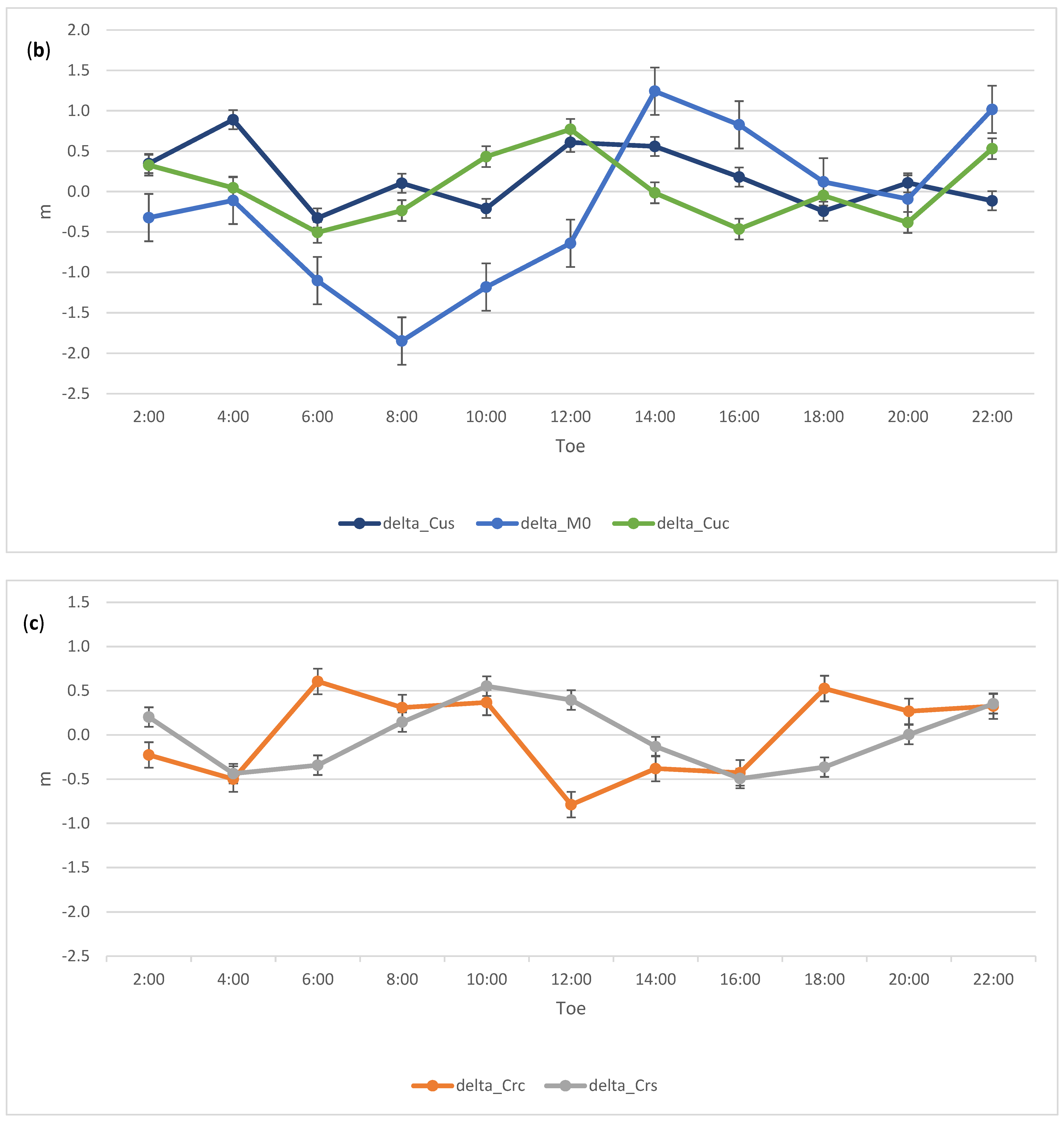 Remotesensing 13 04185 g003b 550