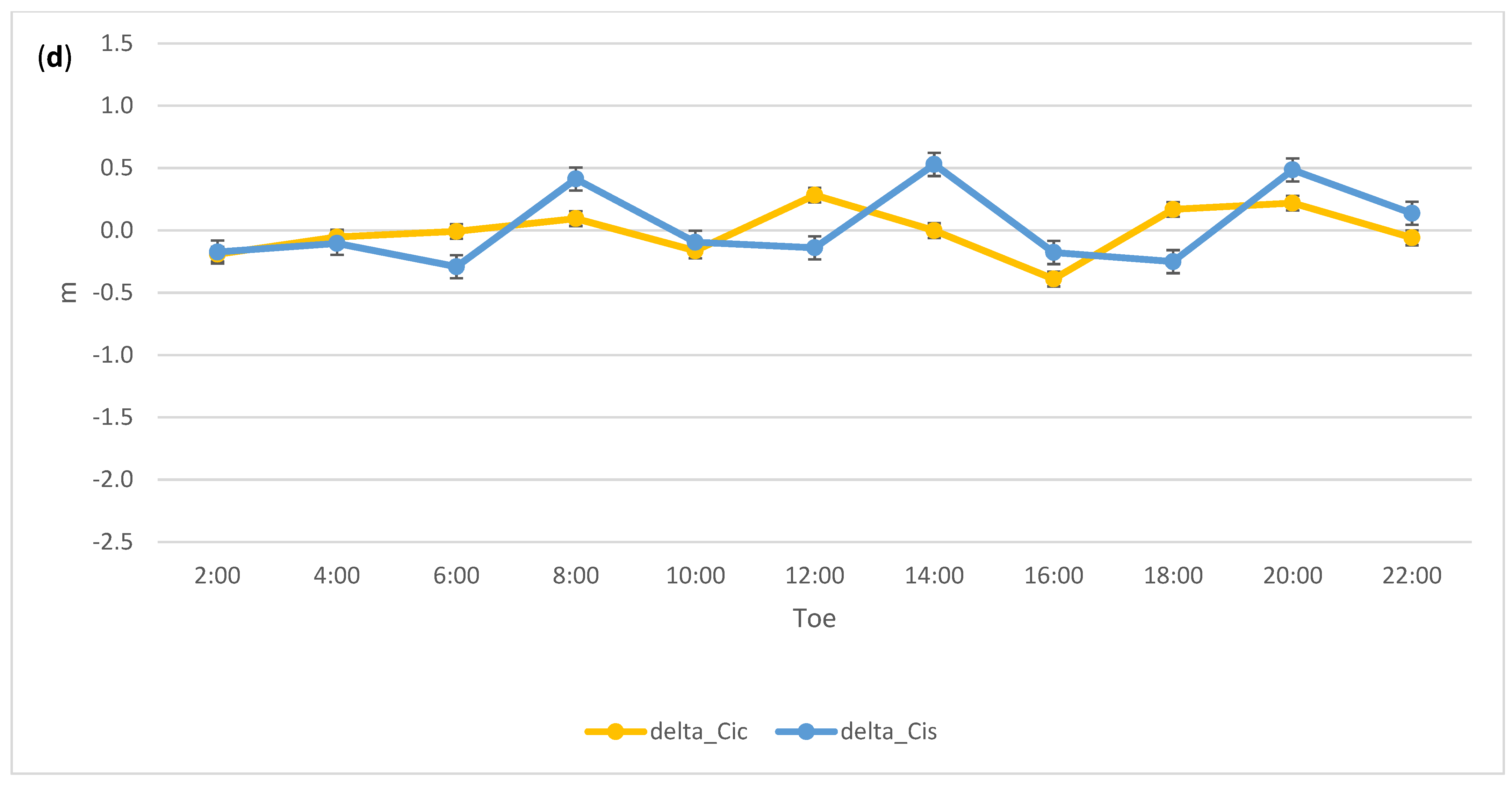 Remotesensing 13 04185 g003c 550
