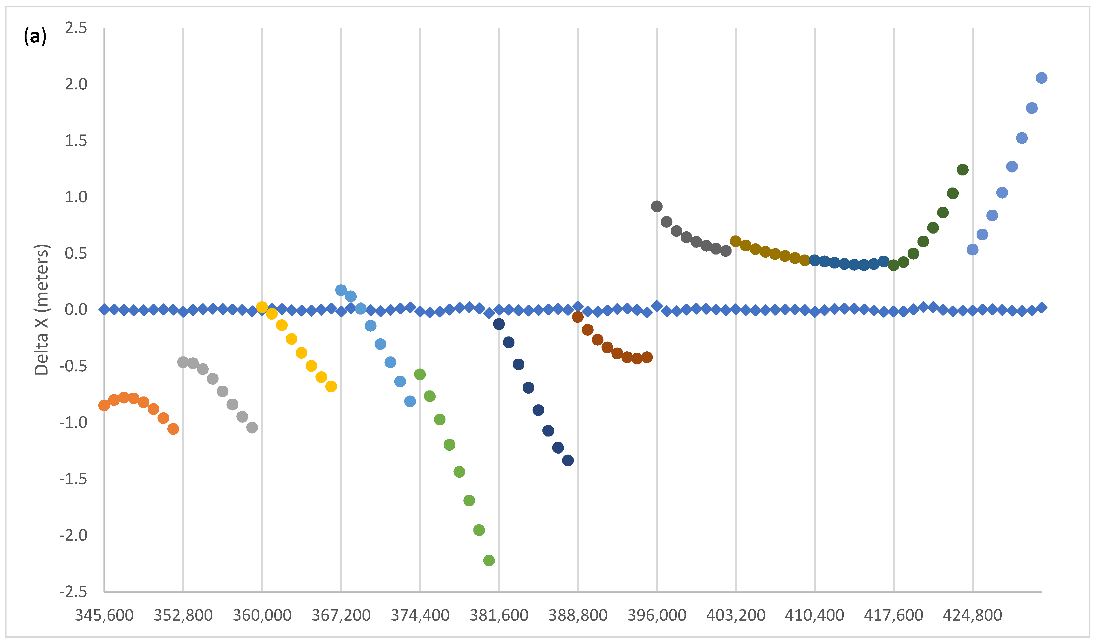 Remotesensing 13 04185 g004a 550