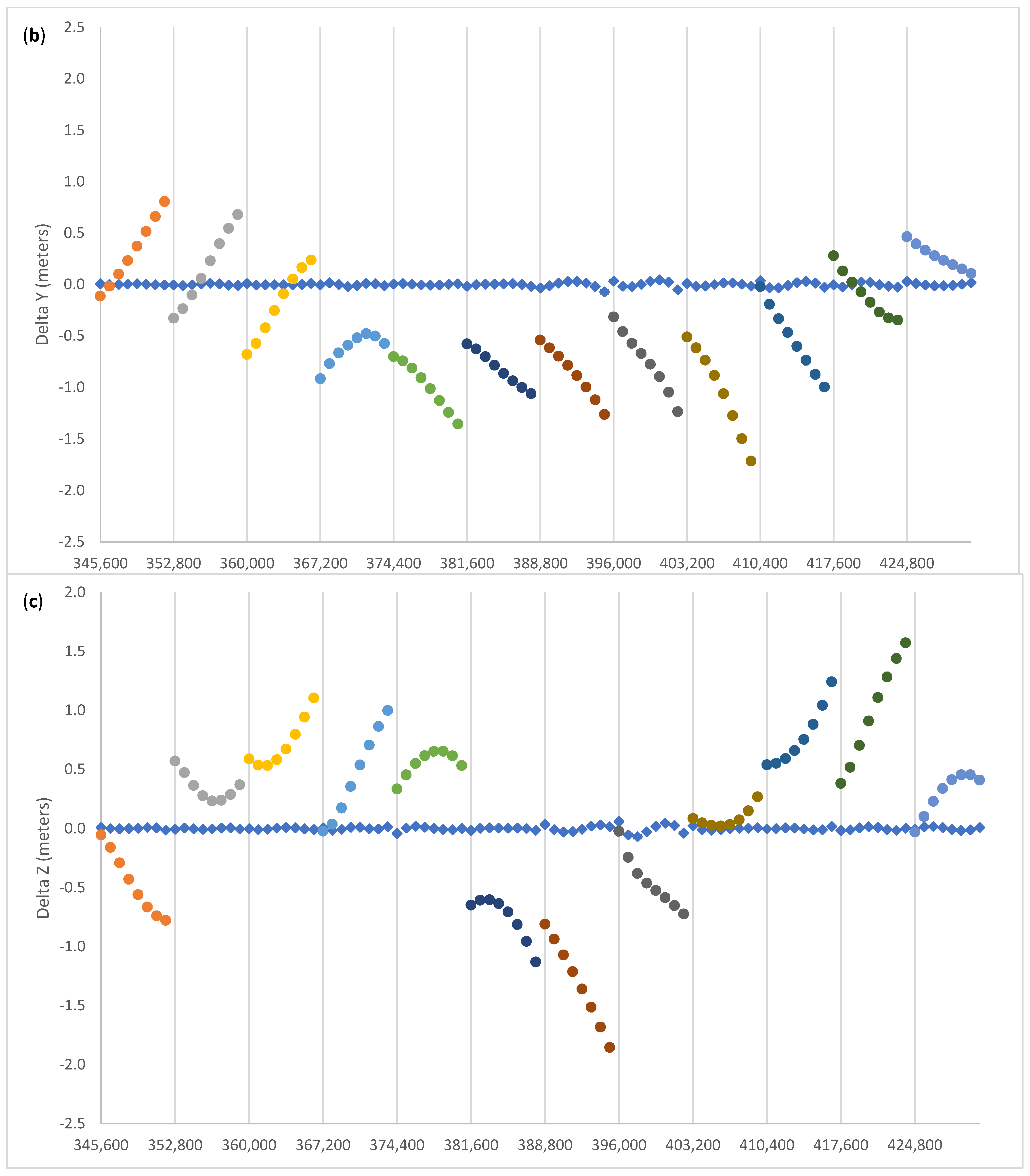 Remotesensing 13 04185 g004b 550