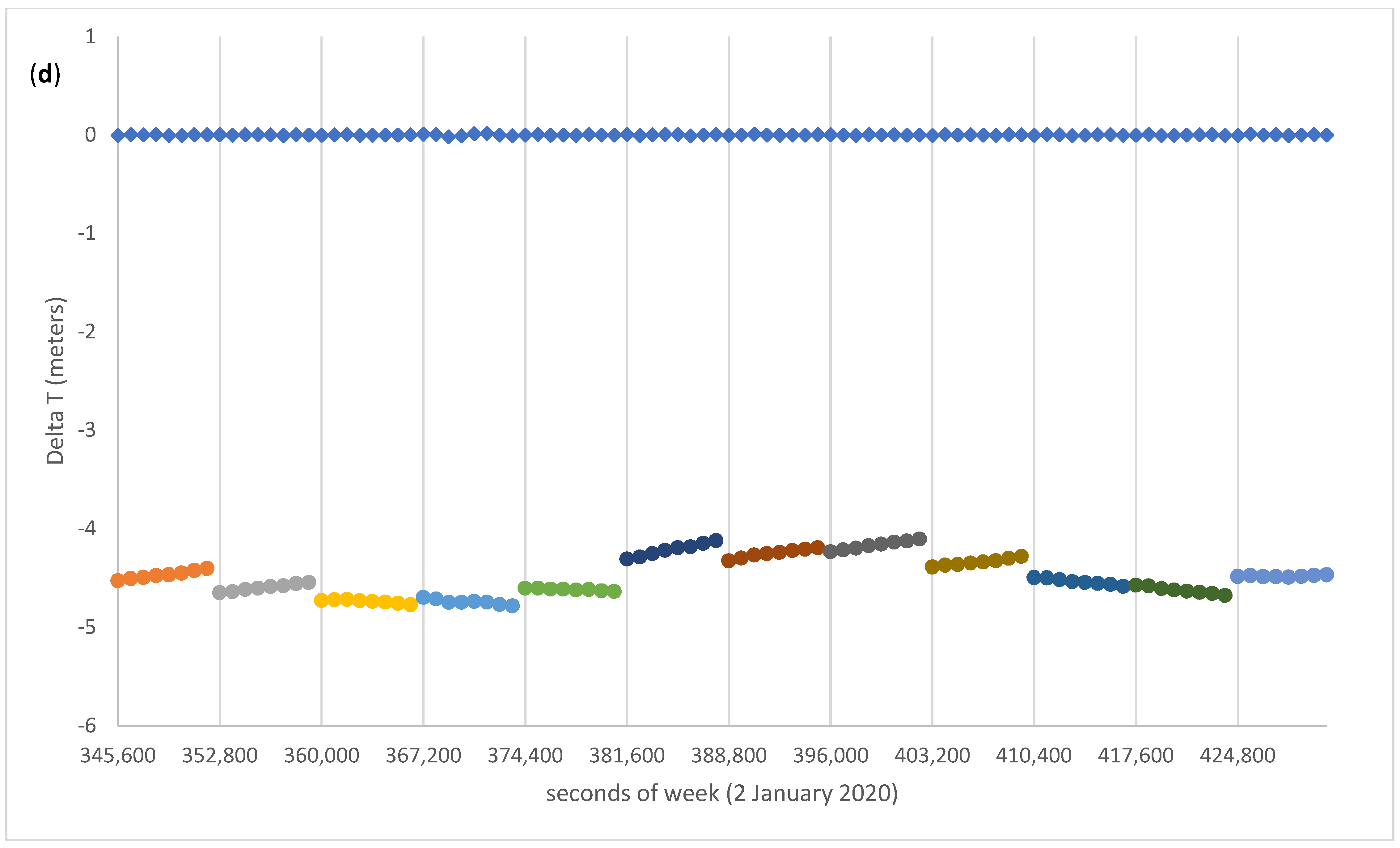 Remotesensing 13 04185 g004c 550